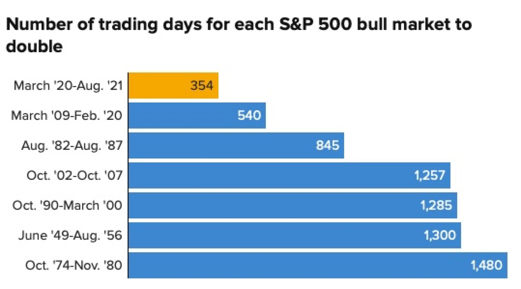 The Index Fund Bubble Explained WalletLab