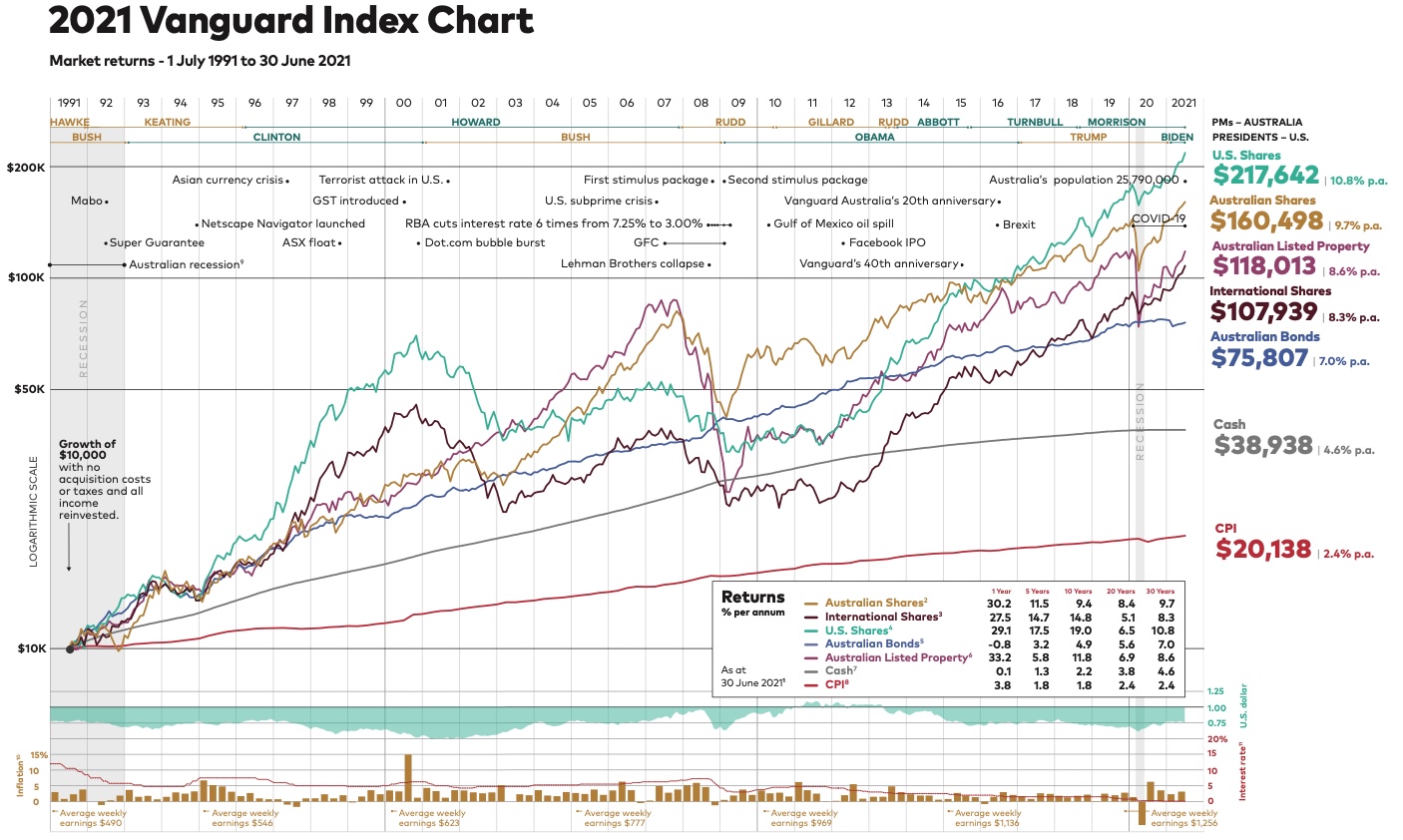 Real Estate Vs. Stock Market - Which Is The Better Investment? – WalletLab